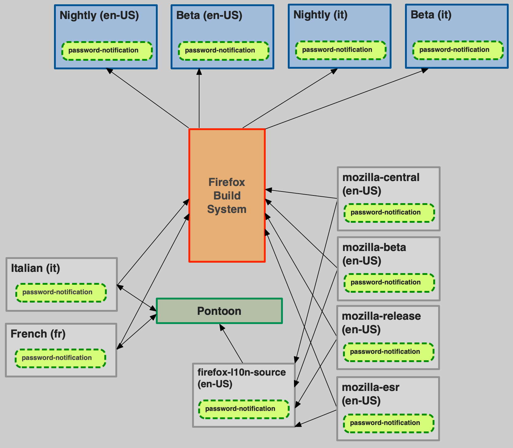 Firefox: starting point with existing string