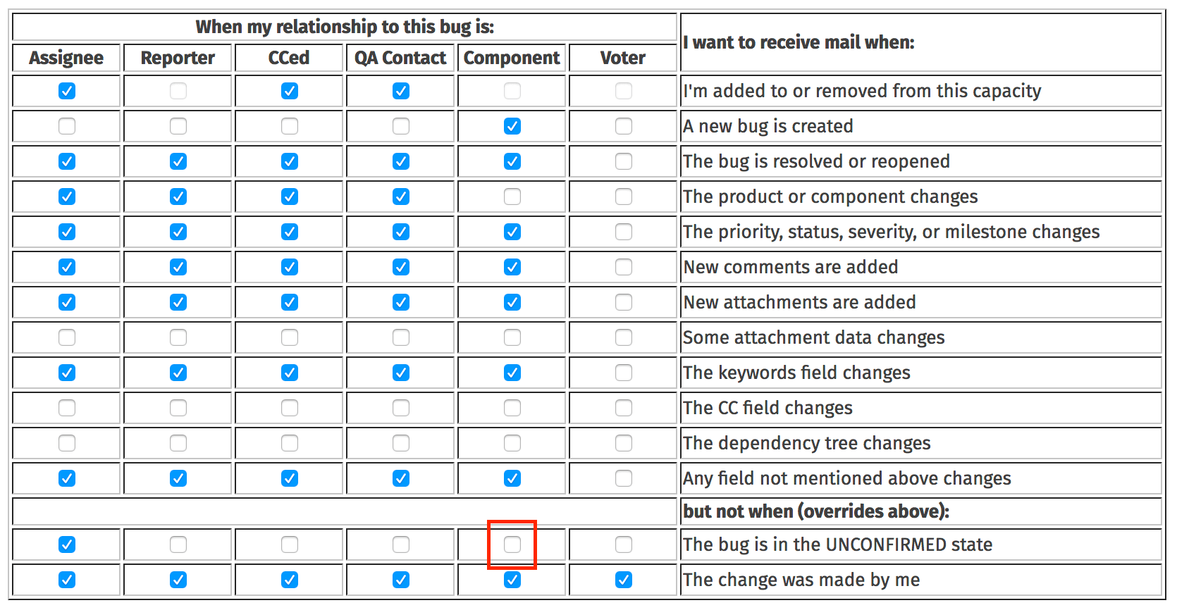 bugzilla templates