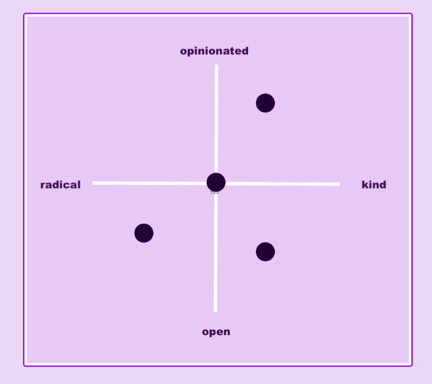 Firefox Personality Matrix